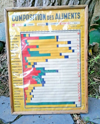 Affiche déco cuisine - affiche,