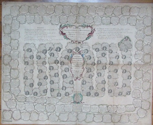 Ancien jeu oie tableau - jeu, de