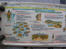 Image Murale Frise Historique