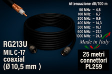 Câble Coaxial RG213 Normes