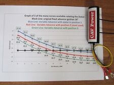 CAV Variable Ignition Vespa Piaggio Malossi Pinasco Polini TX PX T5 PK Ape