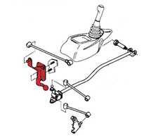 Mécanisme de Sélection de