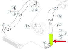 Durite turbo LLS® compatible