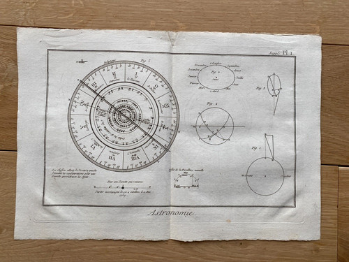 Gravure sur cuivre