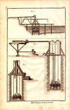 1765 Diderot Hydraulique