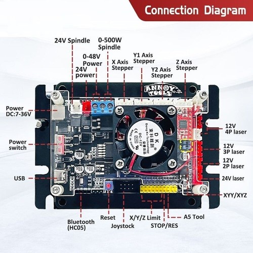 Grbl controller board - grbl, 3
