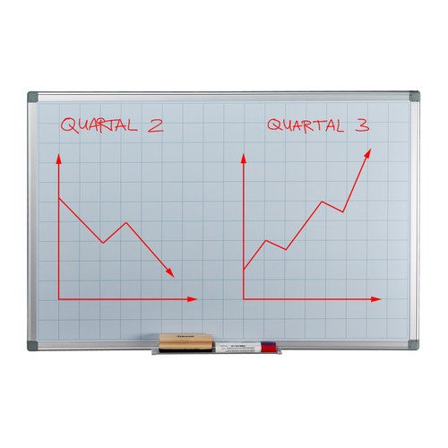 Tableau blanc panneau
