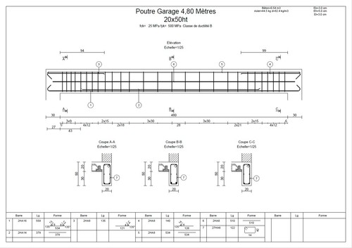 Calcul armatures poutre - , /