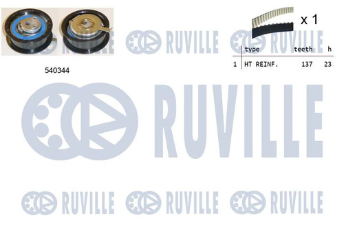 Kit distribution pour - de,