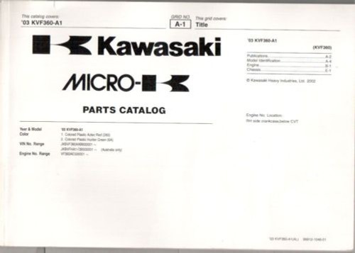 Parties list catalogue des - list,