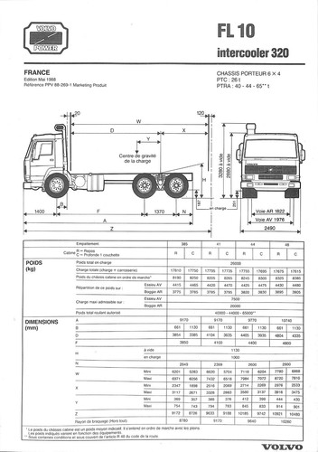 Volvo truck porteur - truck, /