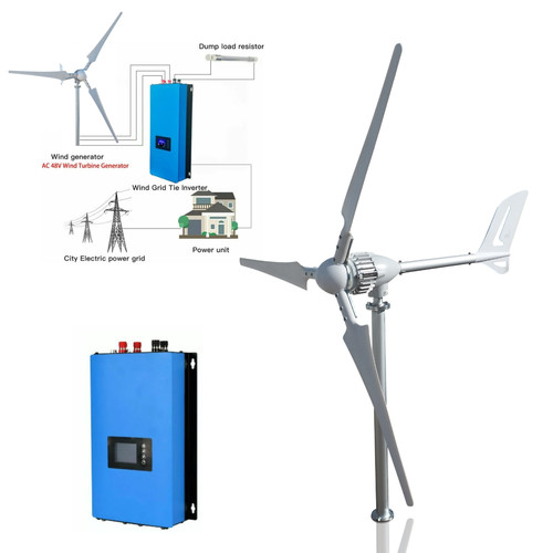 Générateur éolien