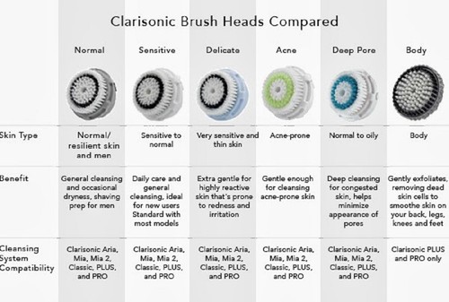 Nib clarisonic brush - nib,