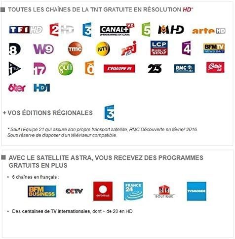 Carte tnt sat ans - carte, satellite