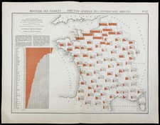 1884 - Carte statistique de la France - Revenus fonciers des terrains agricoles