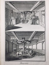 Brasserie en 1779 Fabrication