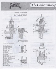 1963-1970 Type Amal 32 & 200 Ultraléger Carburateur Parties Liste & Tuning
