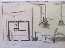 Drawing bellows water large forge hydraulic architecture engraving 18th century
