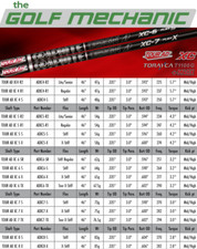 Tour Issue Graphite Design