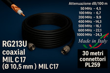 Câble Coaxial RG213 MIL •