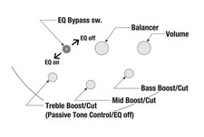 Ibanez SR5AH SUF 5 cordes