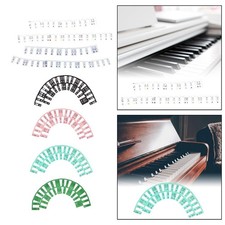 Tableau des notes du clavier