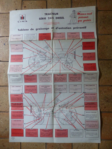 Affiche tableau de graissage - affiche,