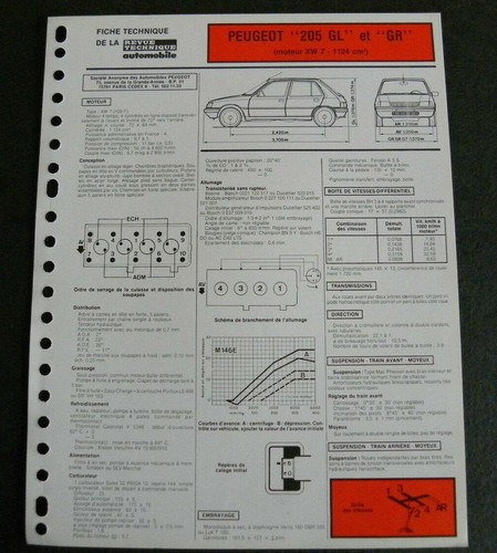 Fiche technique automobile