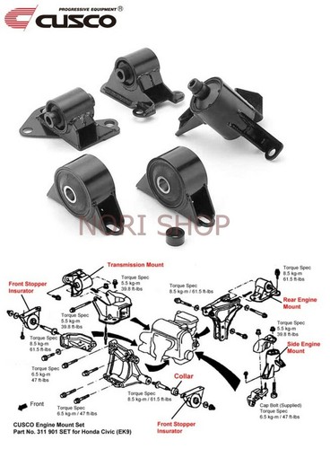 Kit support moteur cusco - kit,