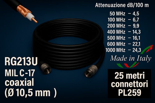 Câble coaxial rg213 - câble,
