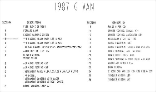 Diagramme câblage 1987 - diagramme,