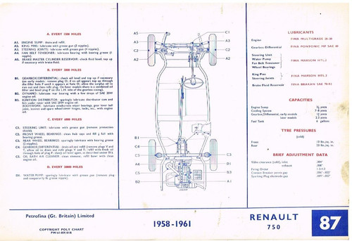 Renault 4cv 750 r4 - ,,