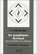 Les graphiques Servranx pour