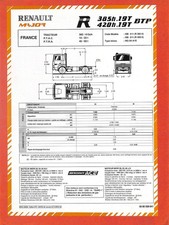 RENAULT MAJOR / R 385 & 420 TI . 19T Construction / Tractor / Plug 1992