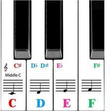 Autocollants pour clavier de