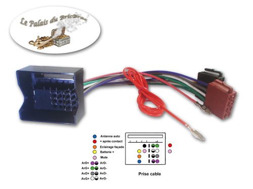 Câble adaptateur faisceau - câble, -faisceau