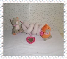 ⑦ - Spirale d'Activités