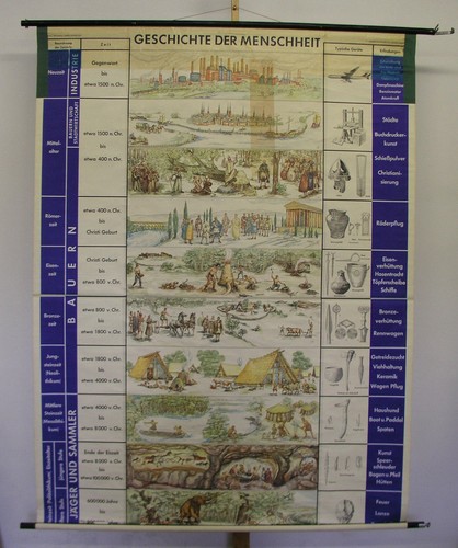 Carte murale scolaire histoire - murale,