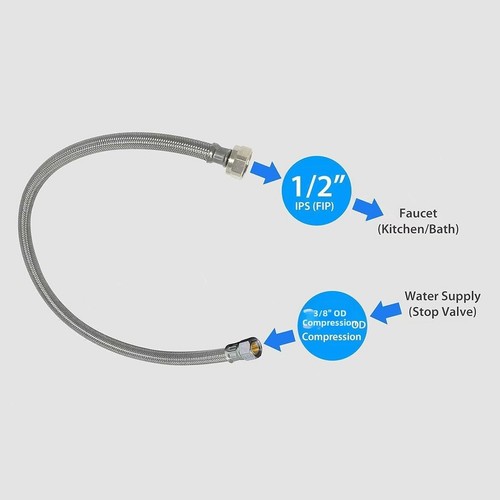 Connecteur adoucisseur eau - adoucisseur, d'eau