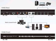 [VS482] ATEN HDMI Switch avec