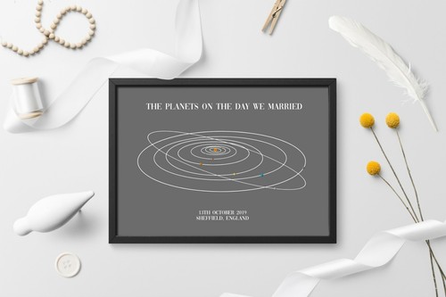 Carte personnalisée planètes - personnalisée,
