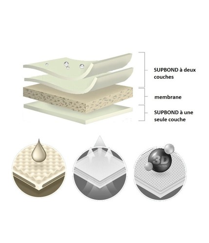 Neuf housse protection - protection, pour