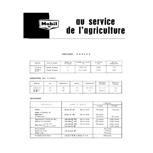 Fiche graissage mobil someca - fiche,