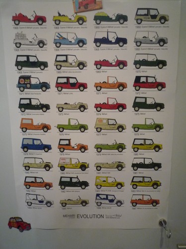 Poster citroën méhari - citroën,