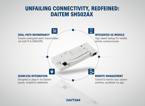 Daitem sh502ax gsm - daitem, gsm/gprs/ip