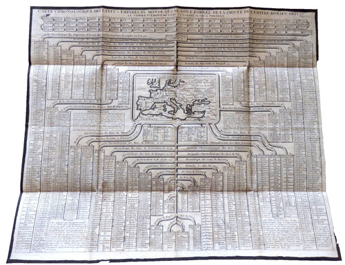 Carte chronologique des etats - carte,