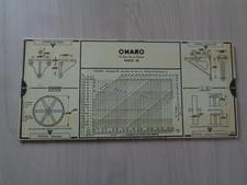 REGLE DE CALCUL OMARO ORGANES