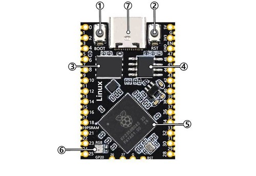 Pour raspberry pic dual - pi,
