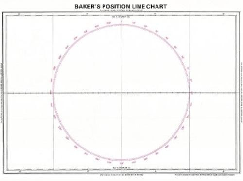 Imray bakers position line - position,