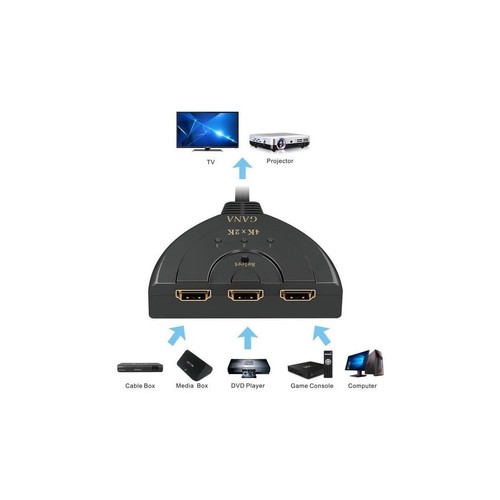 Switch hdmi ports - hdmi,